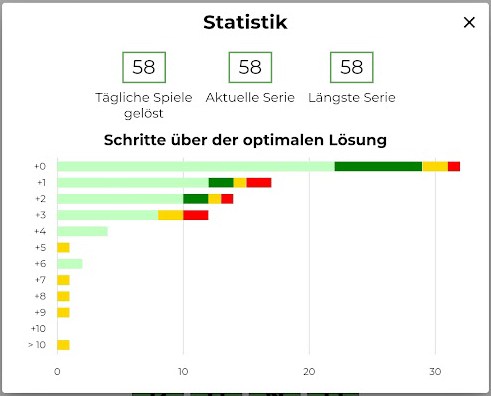statistics